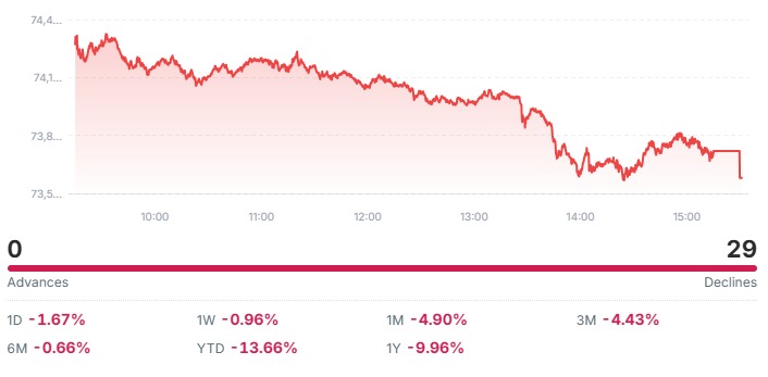 why share market down today? 7 Reasons for Sensex & Nifty Crash